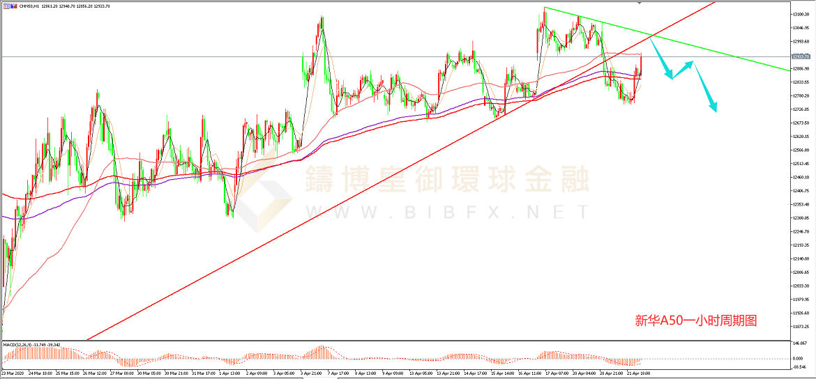 御金国际-新华A50走势图