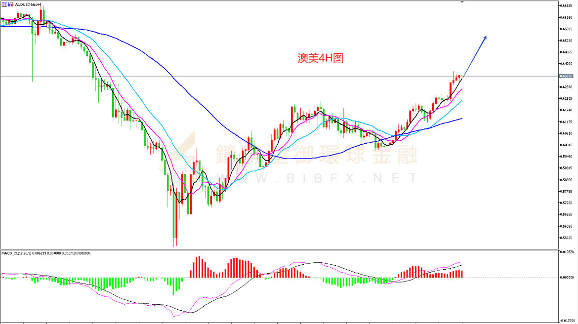 御金国际-澳元/美元