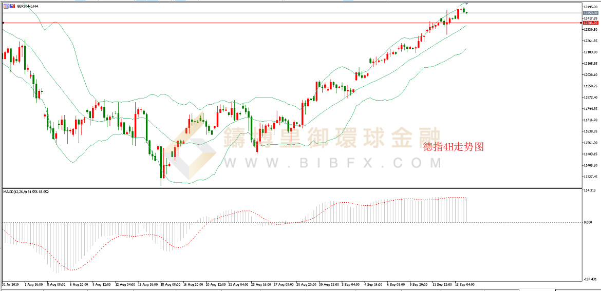 御金国际-德指走势图