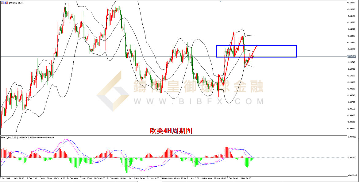 御金国际-欧元/美元
