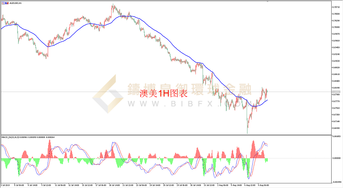 御金国际-澳元/美元