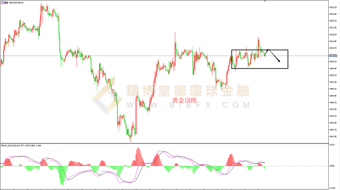 御金国际-黄金走势图