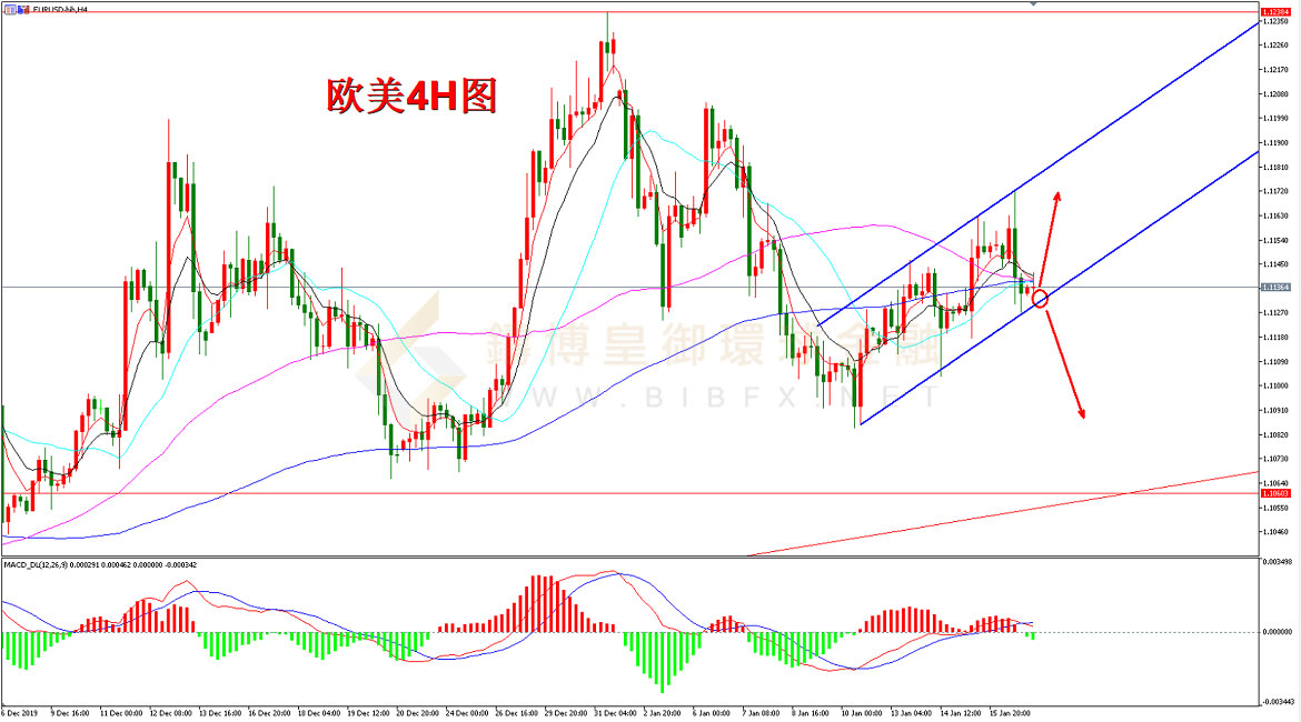 御金国际-欧元/美元