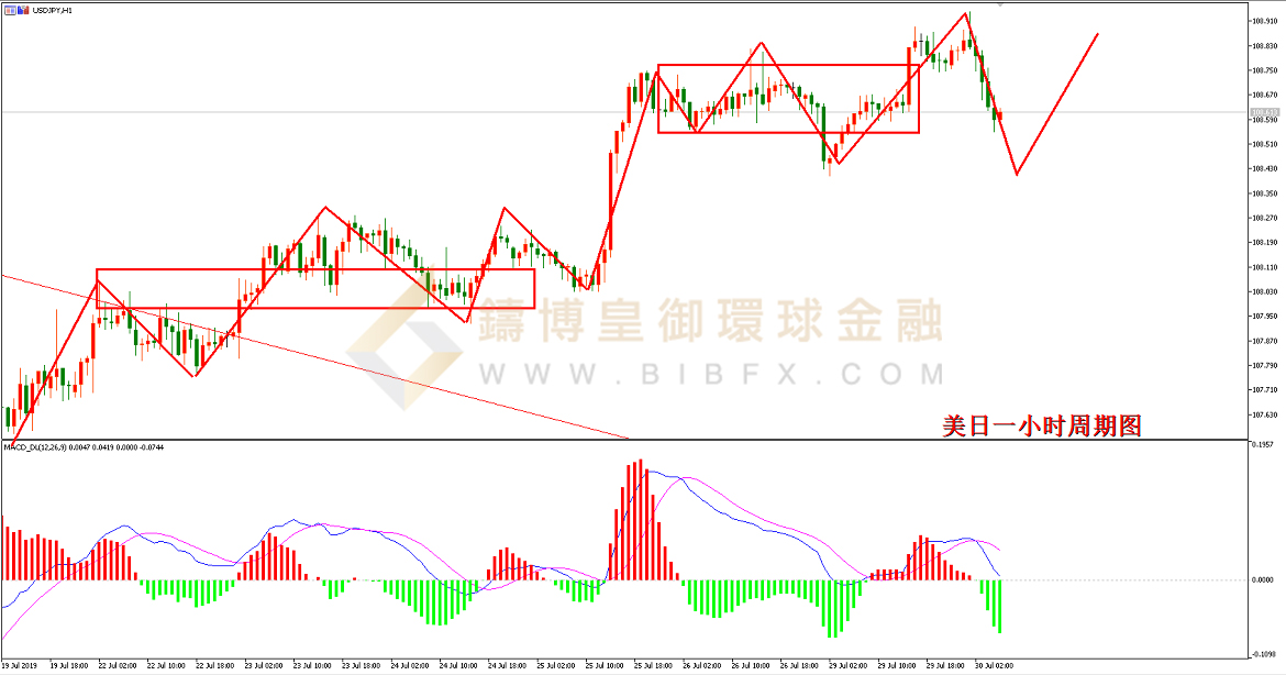 御金国际-美元/日元