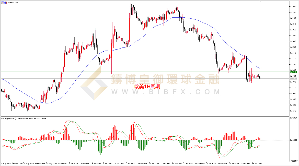  御金国际-欧元/美元