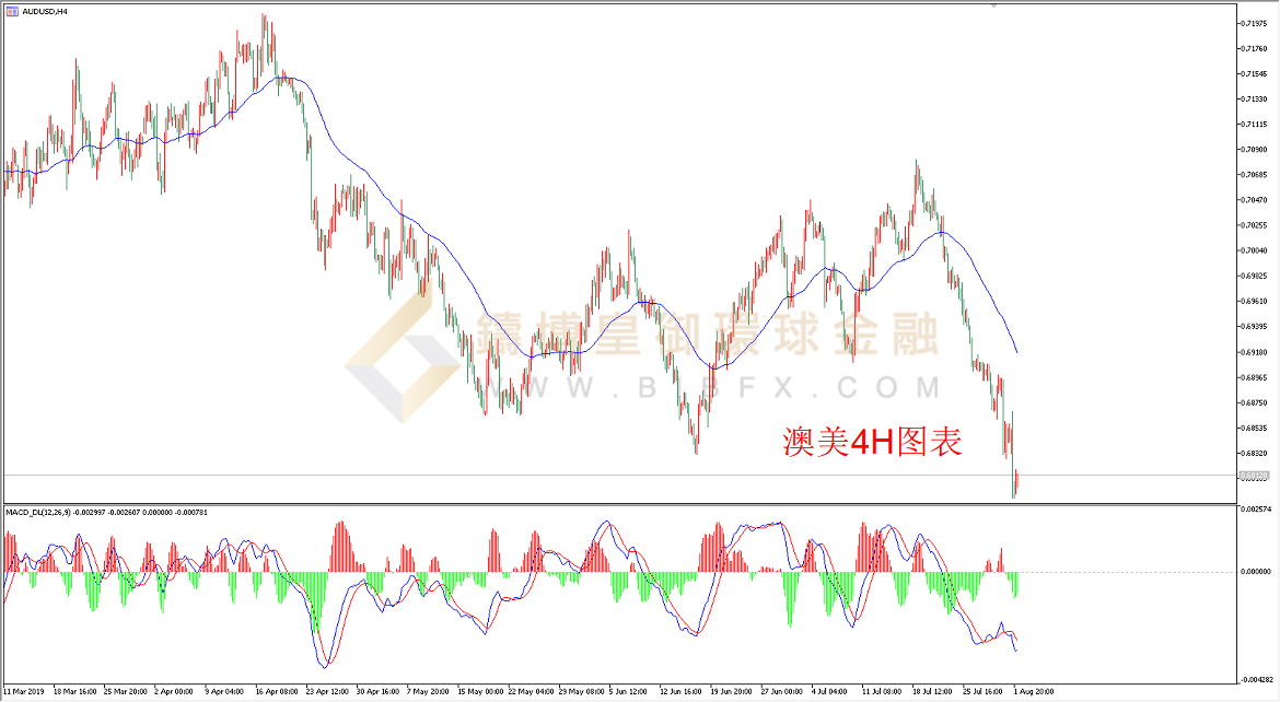 御金国际-澳元/美元