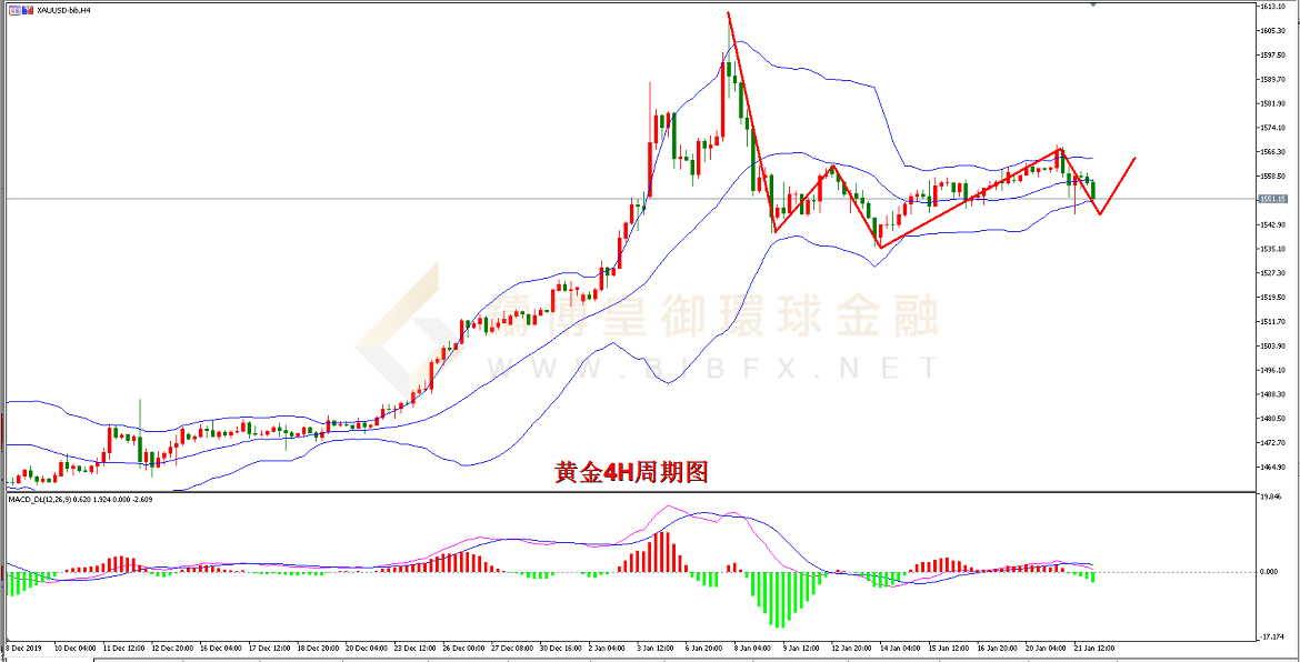 御金国际-黄金走势图