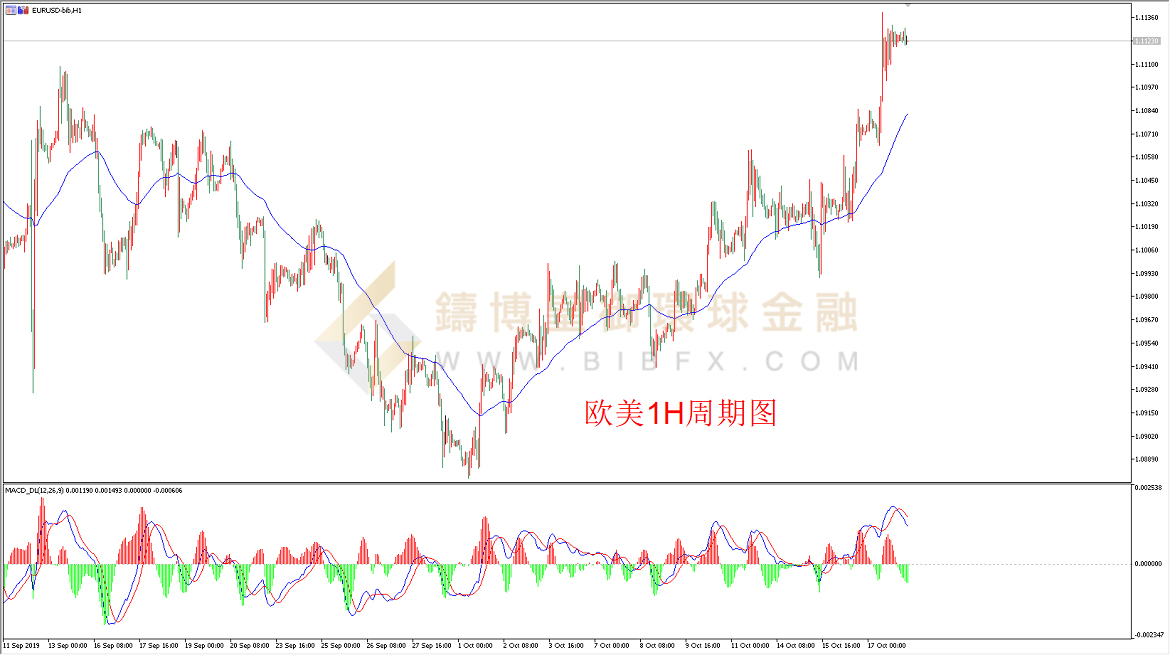 御金国际-欧元/美元