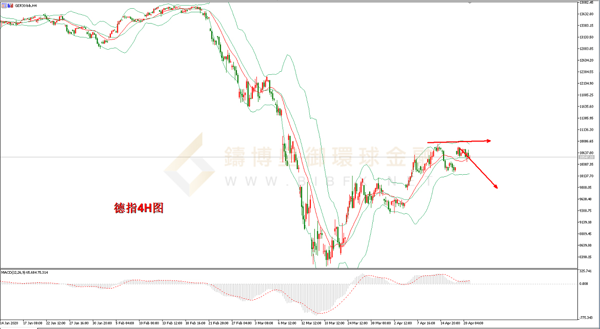 御金国际-德指走势图