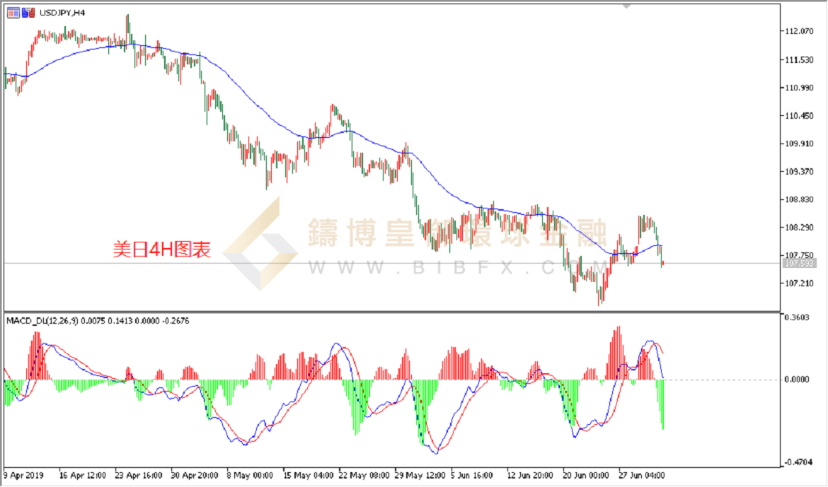御金国际-美元/日元