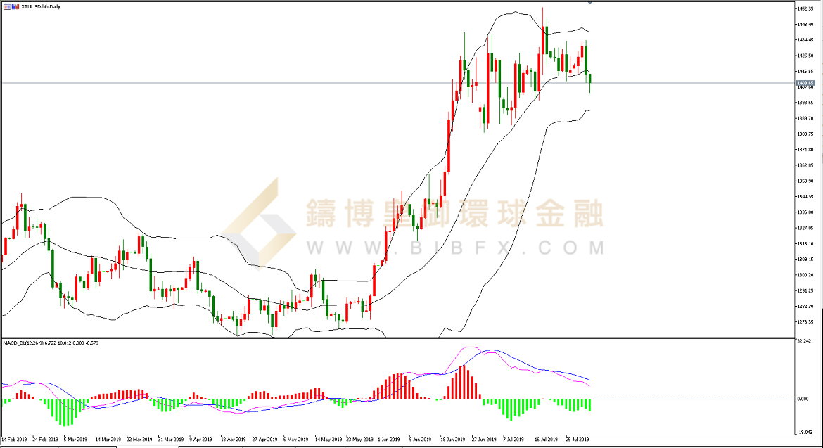 御金国际-黄金走势图
