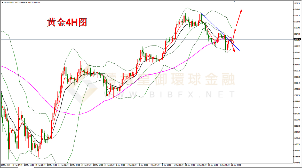 御金国际-黄金走势图