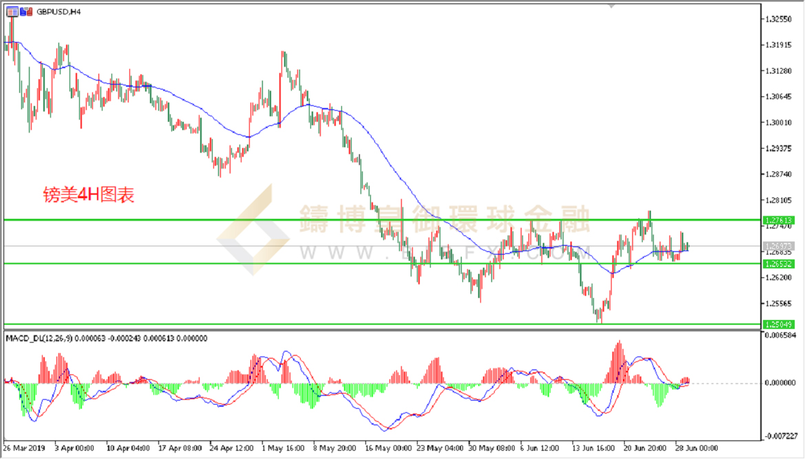 御金国际-英镑/美元