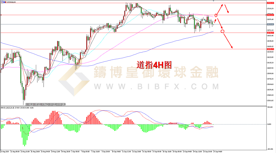 御金国际-道指走势图