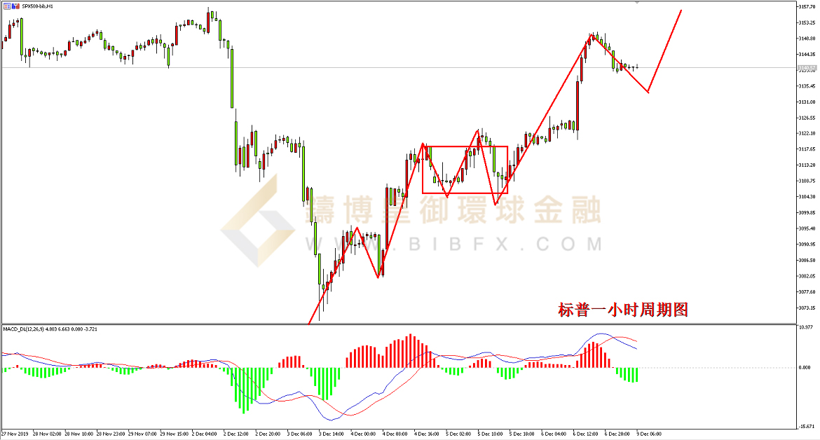 御金国际-标普走势图