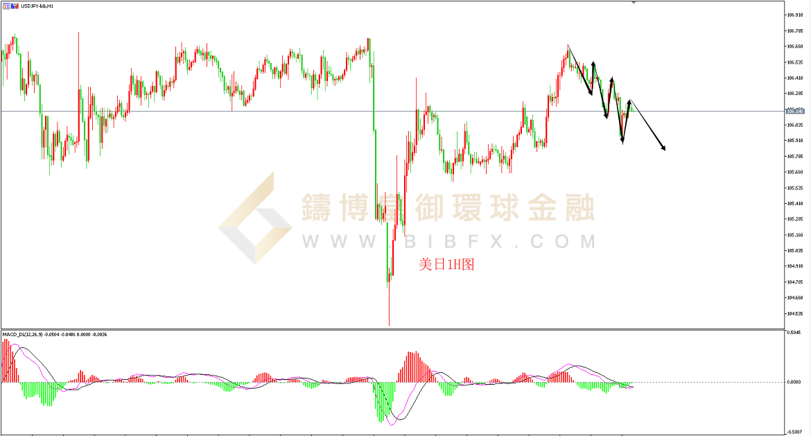 御金国际-美元/日元
