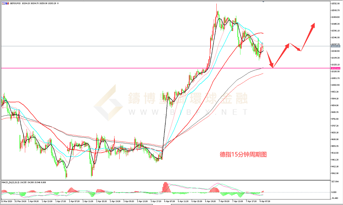 御金国际-德指走势图