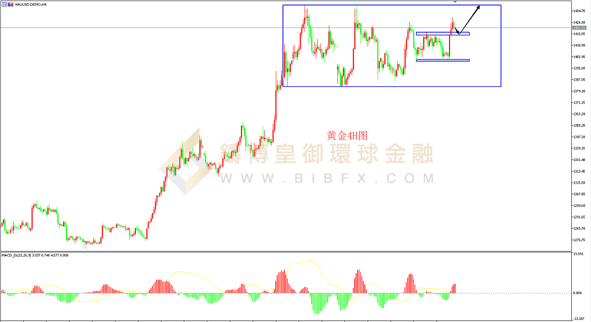 御金国际-黄金走势图