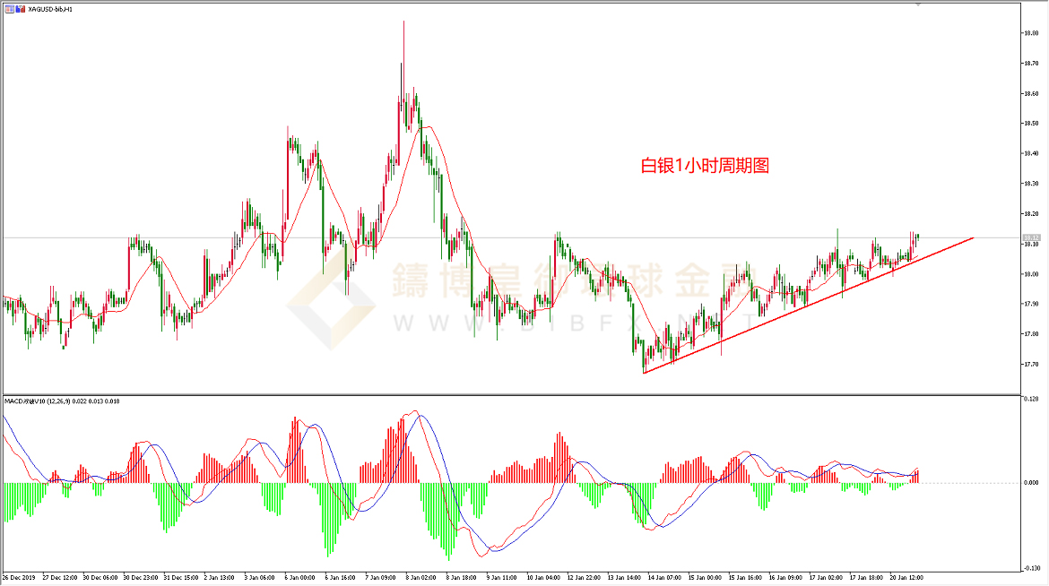 御金国际-白银走势图