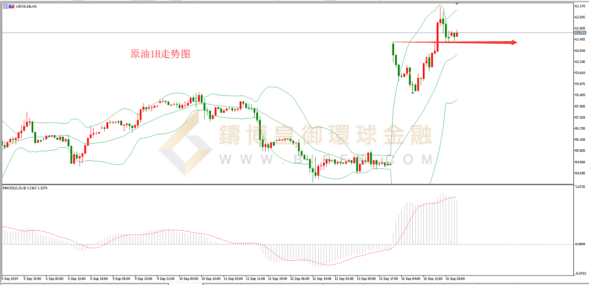 御金国际-美原油走势图