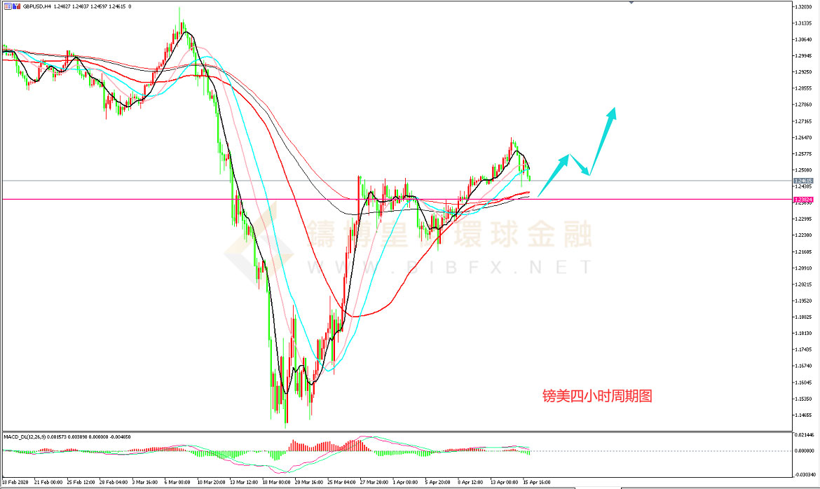 御金国际-英镑/美元
