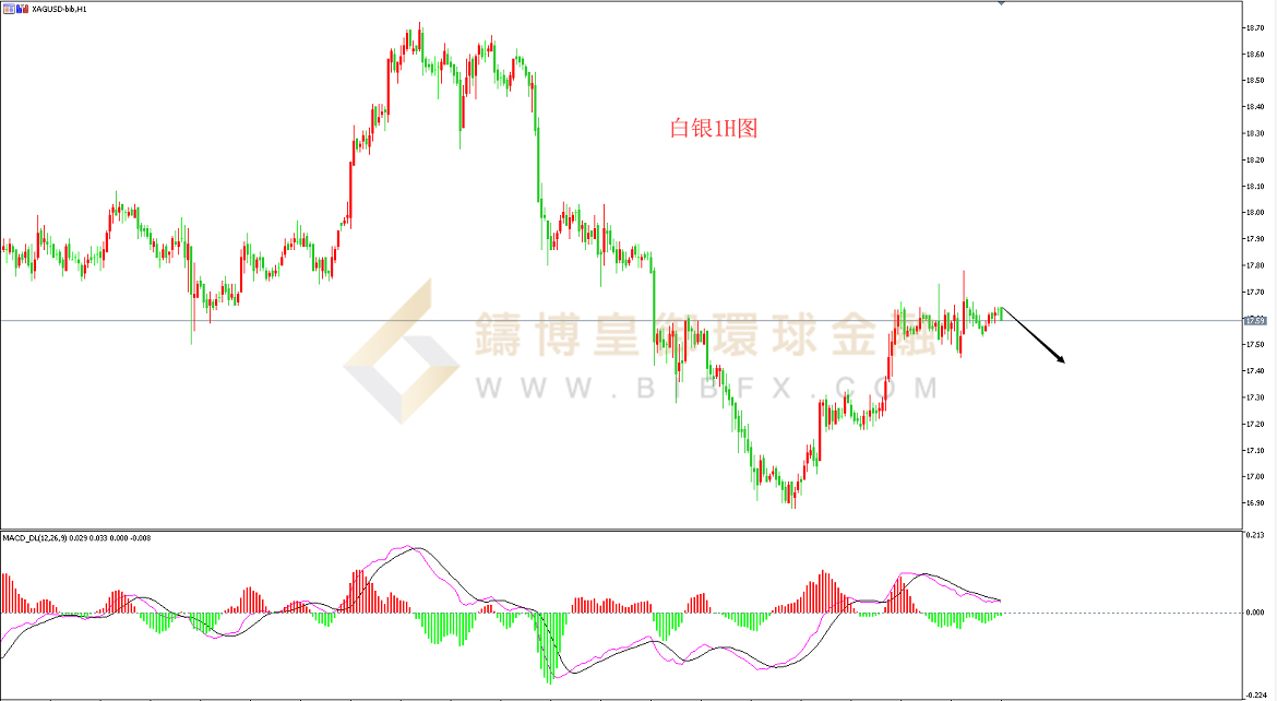 御金国际-白银走势图
