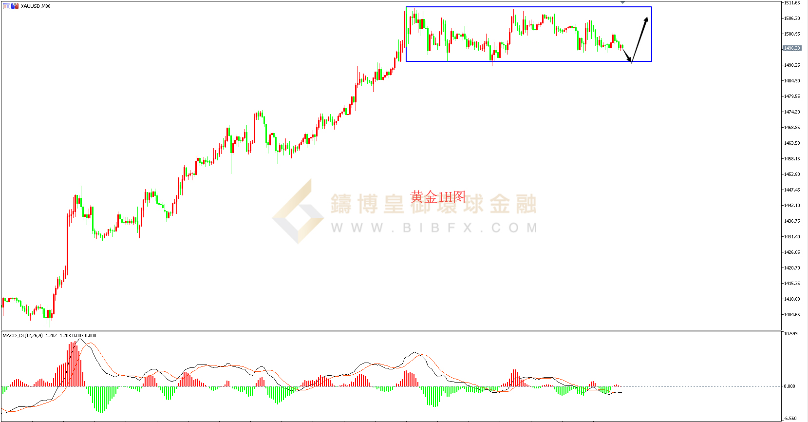御金国际-黄金走势图