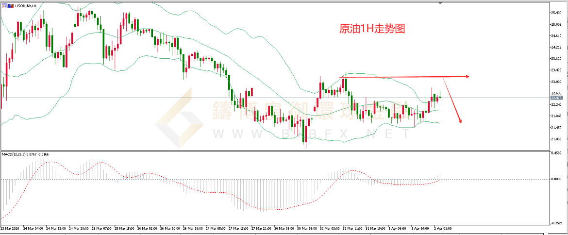御金国际-美原油走势图