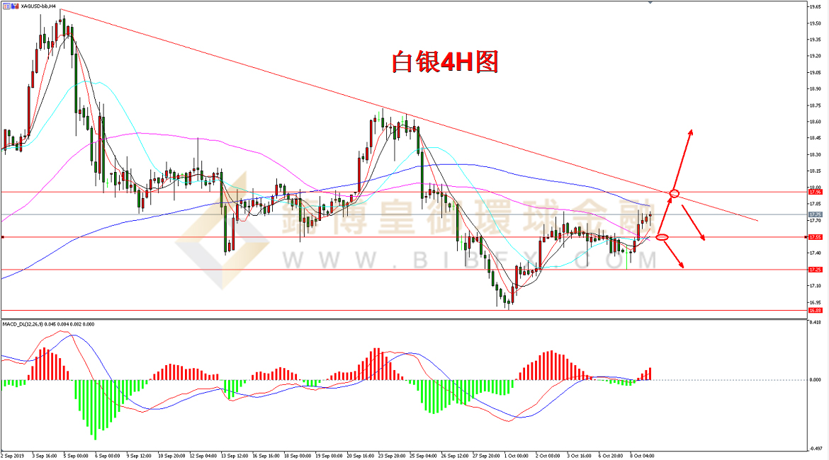 御金国际-白银走势图