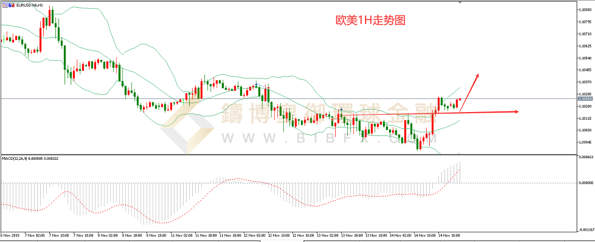御金国际-欧元/美元
