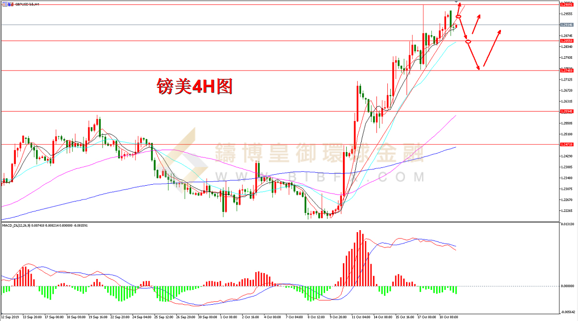 御金国际-英镑/美元