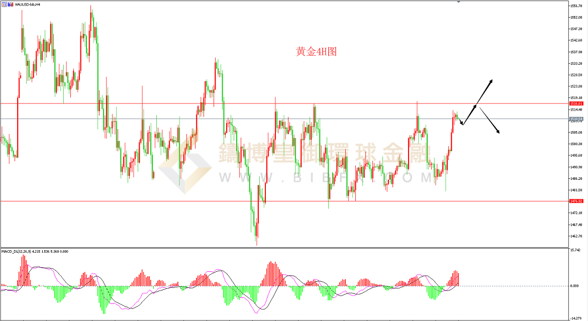 御金国际-黄金走势图