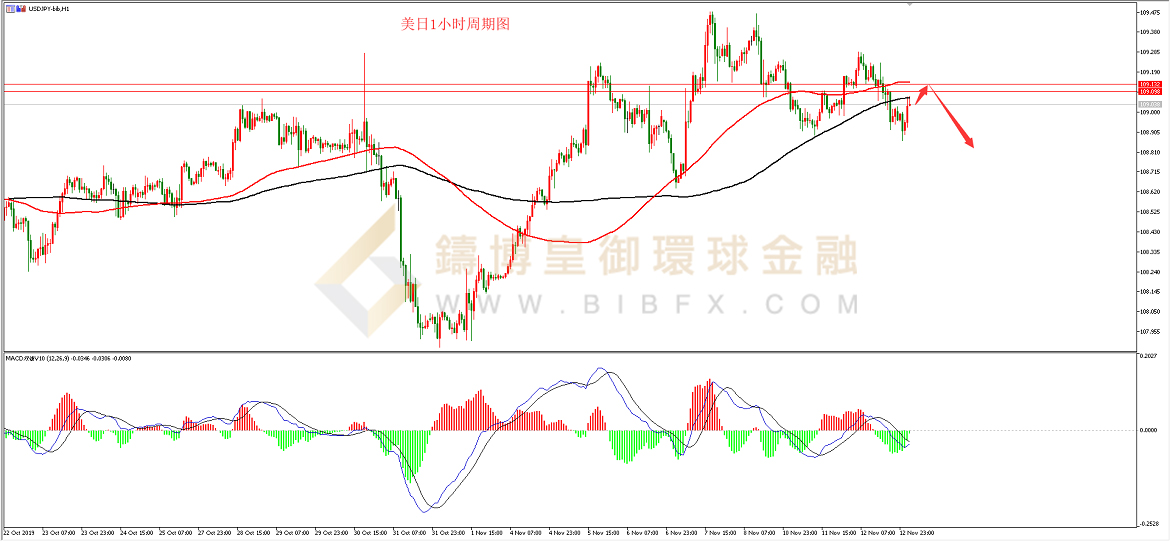 御金国际-美元/日元