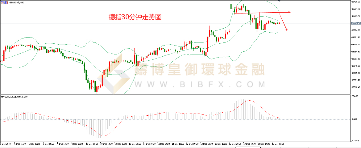 御金国际-德指走势图