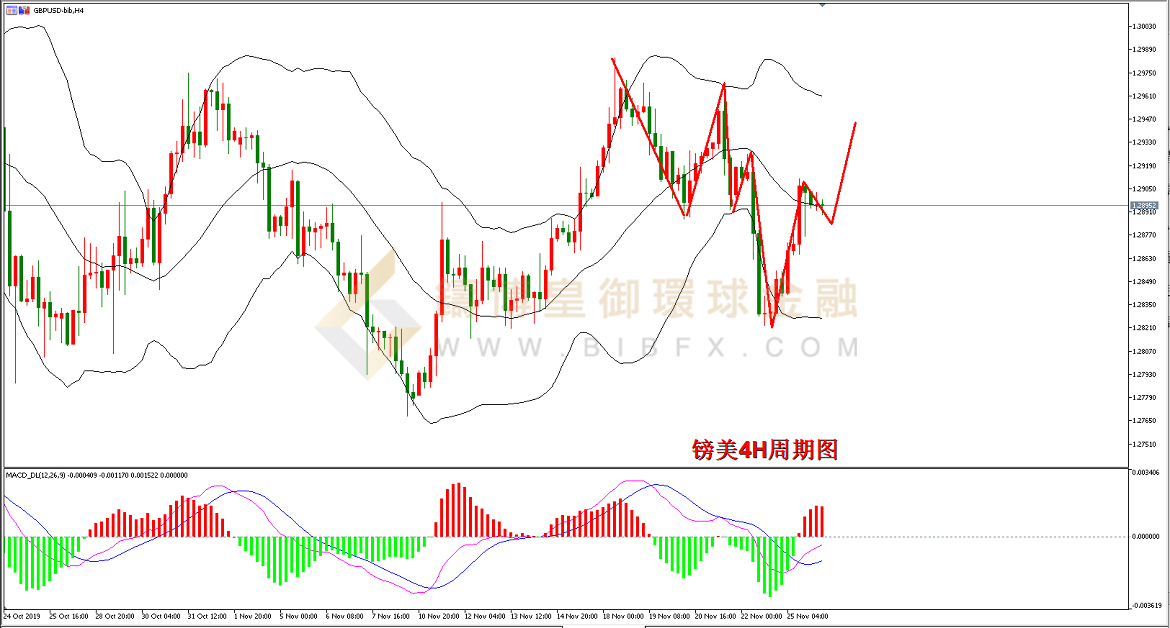 御金国际-英镑/美元
