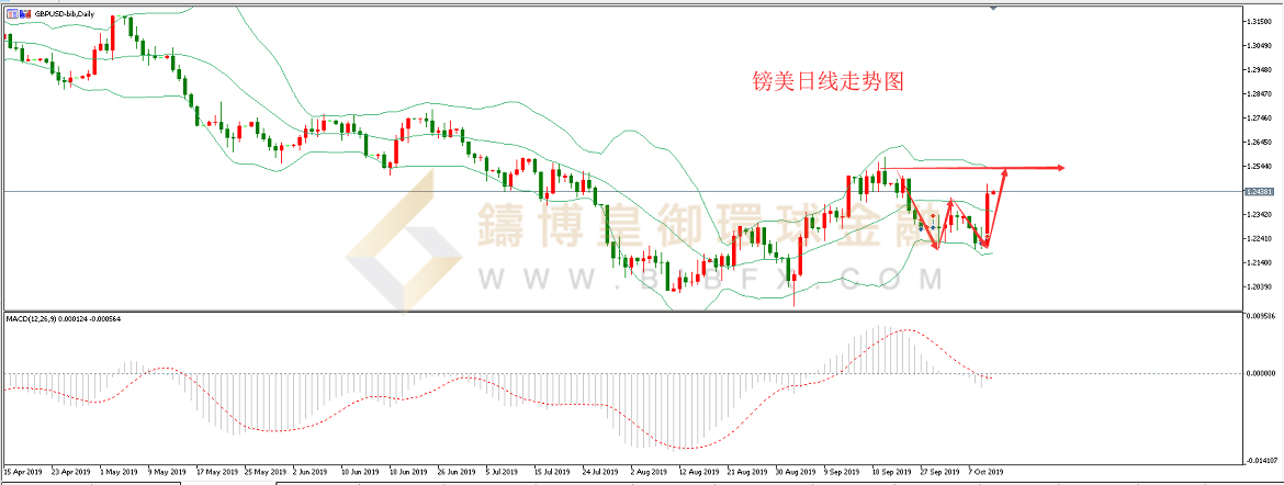 御金国际-英镑/美元