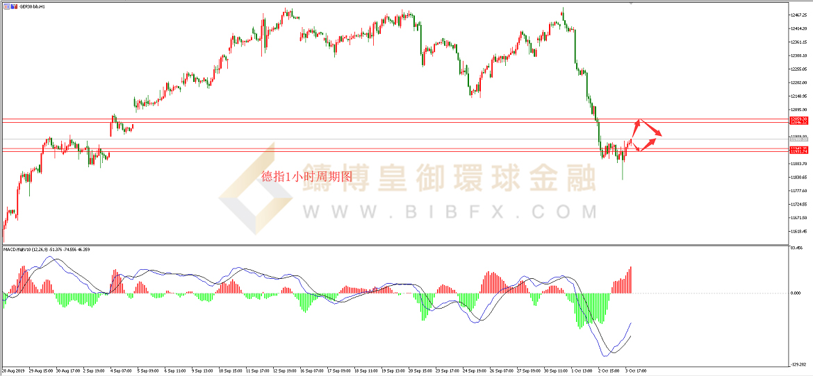御金国际-德指走势图