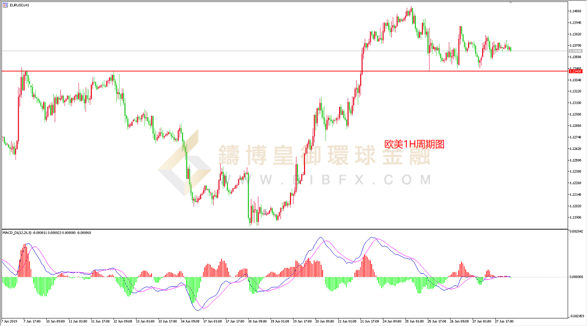 御金国际-欧元/美元