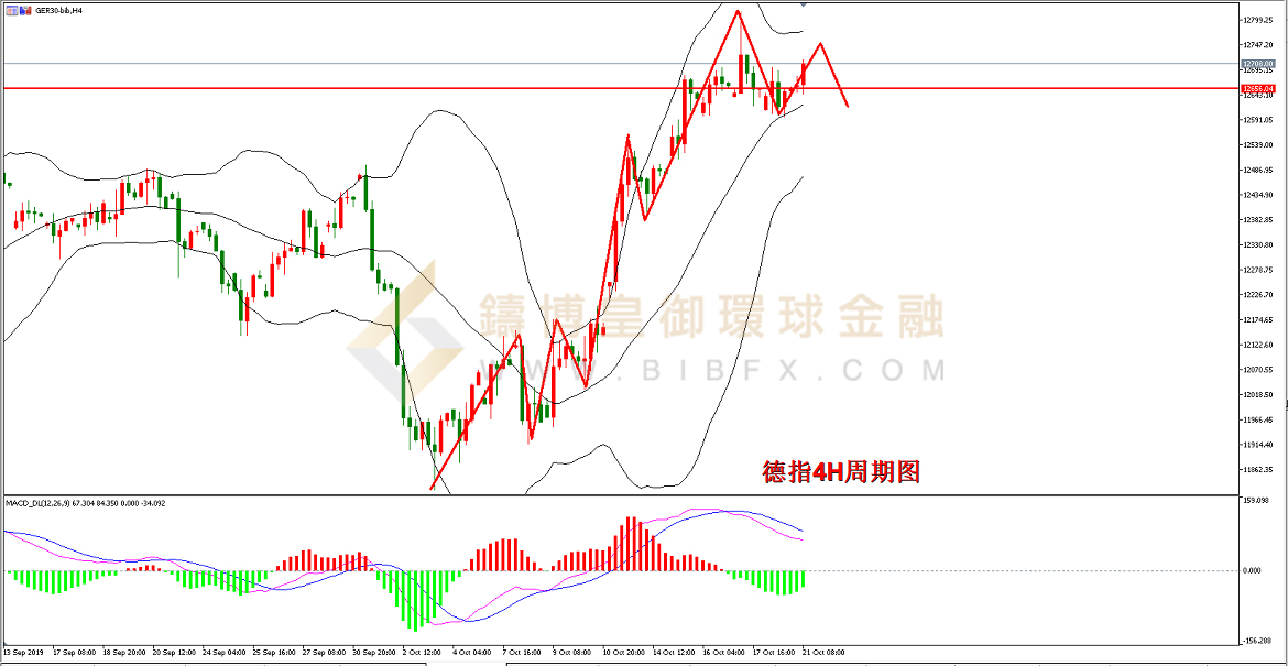 御金国际-德指走势图