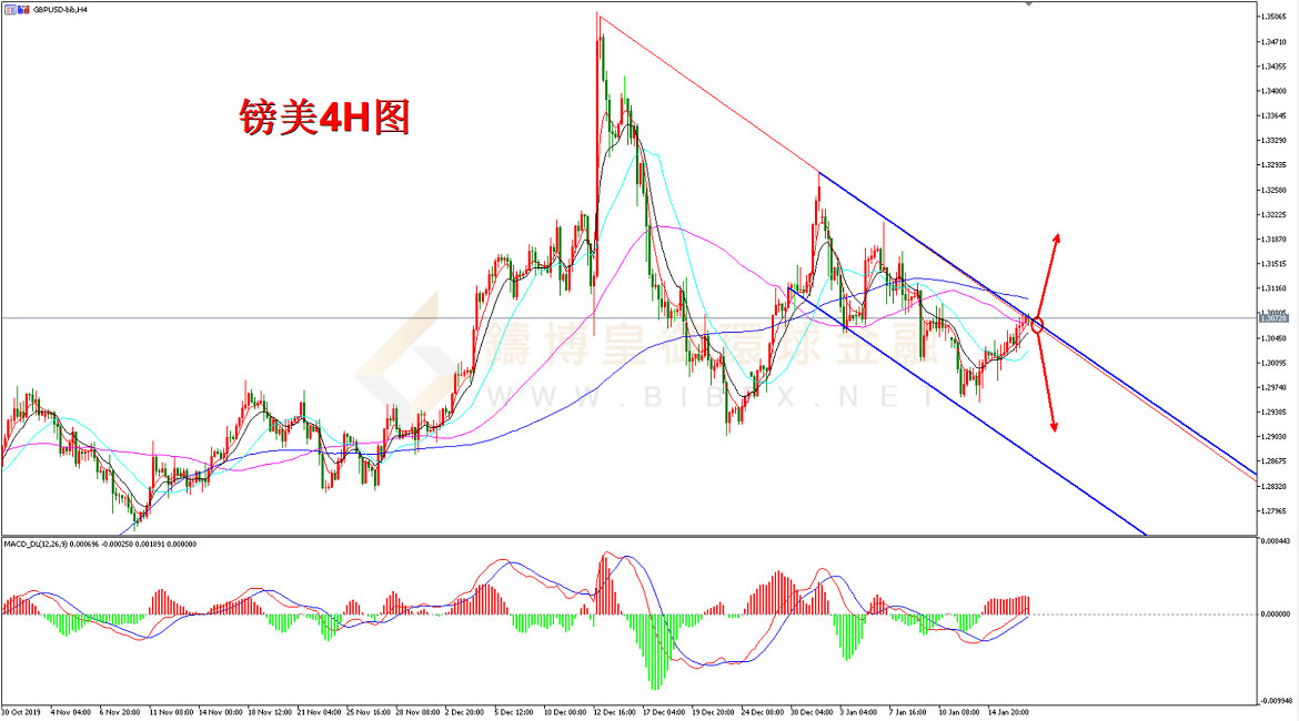 御金国际-英镑/美元