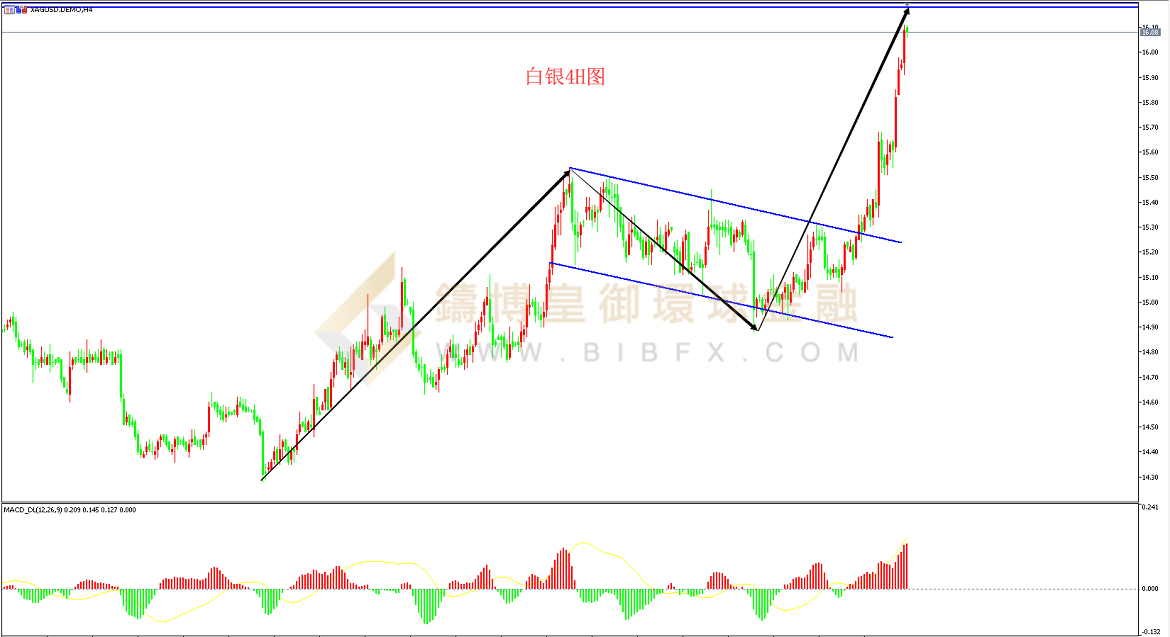 御金国际-白银走势图