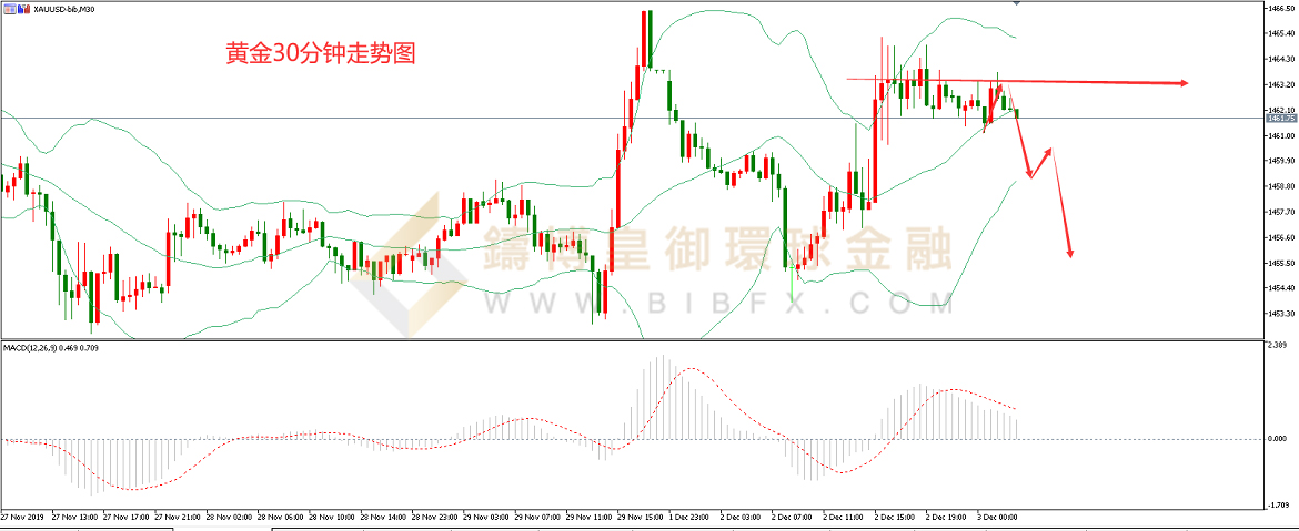 御金国际-黄金走势图