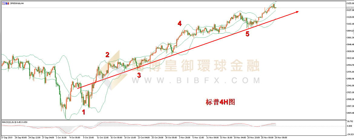 御金国际-标普走势图