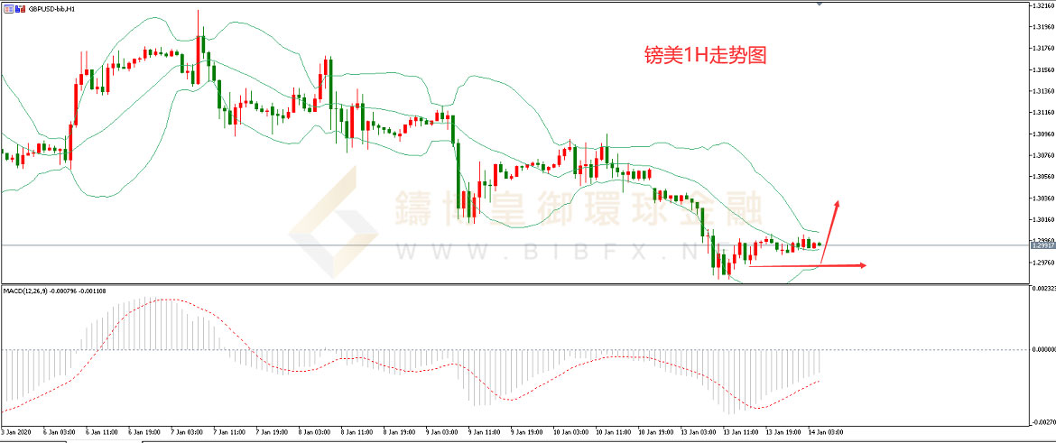 御金国际-英镑/美元