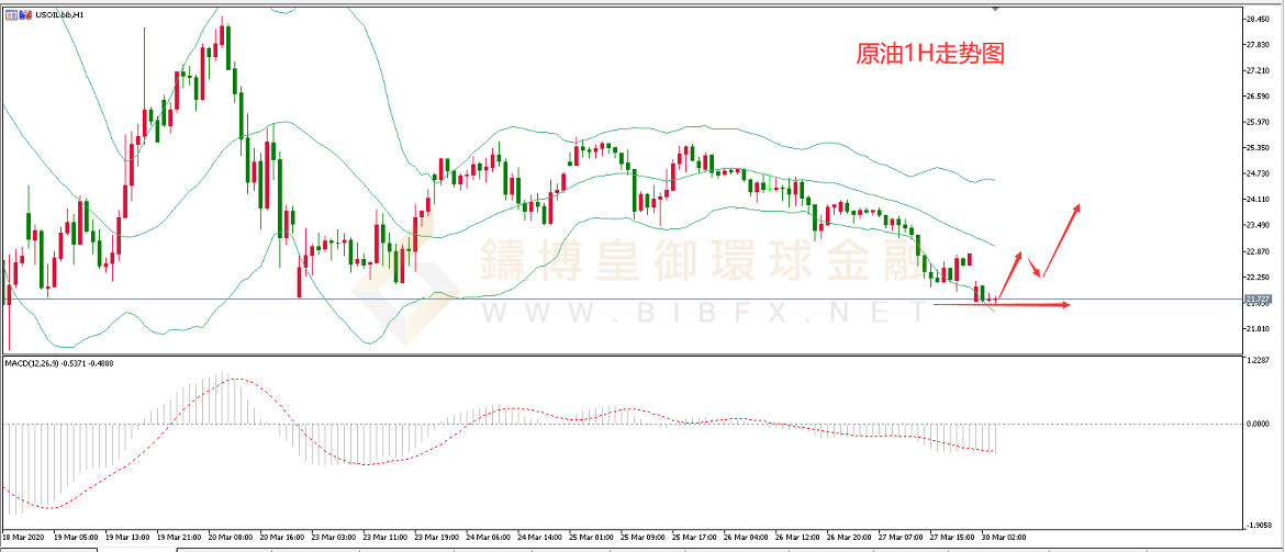御金国际-美原油走势图