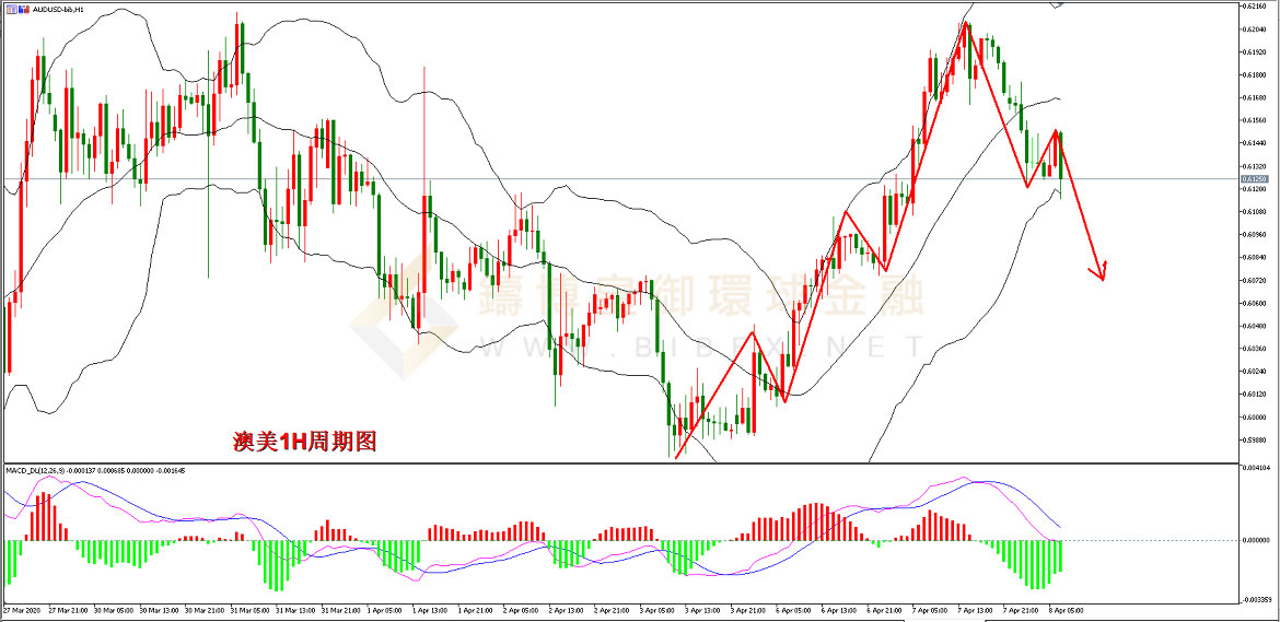 御金国际-澳元/美元