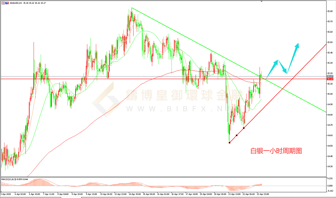 御金国际-白银走势图