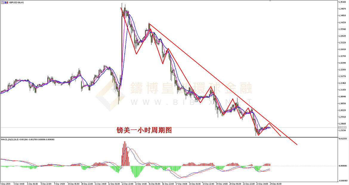御金国际-英镑/美元