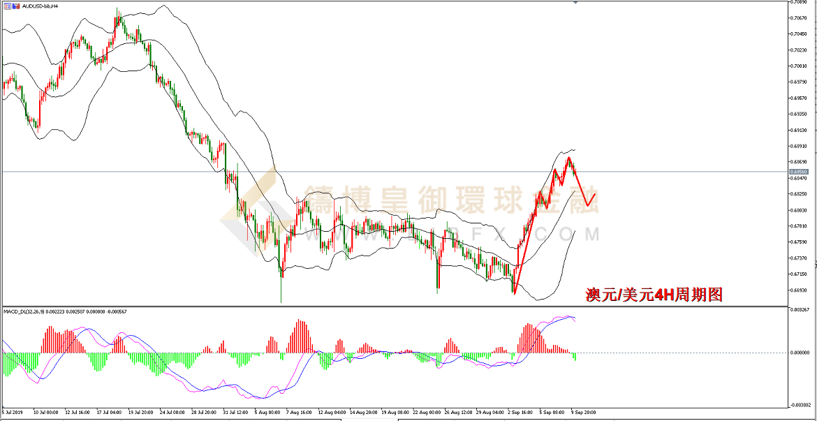 御金国际-澳元/美元