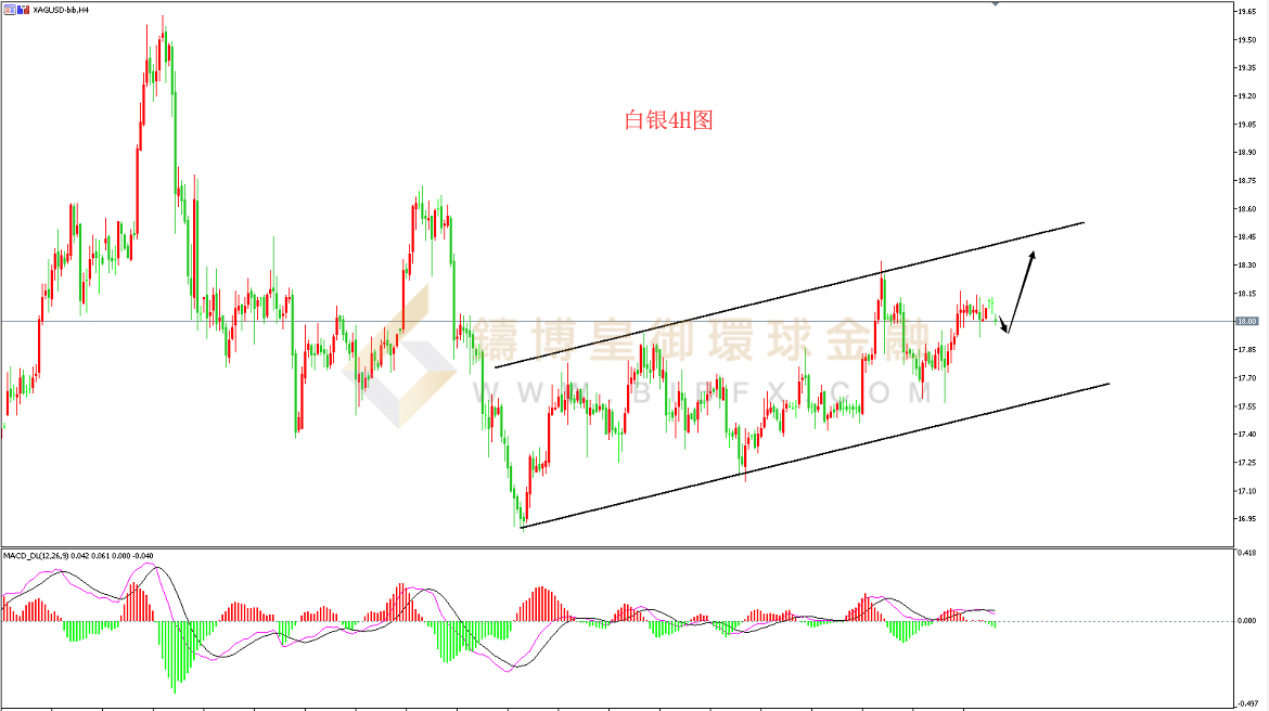 御金国际-白银走势图